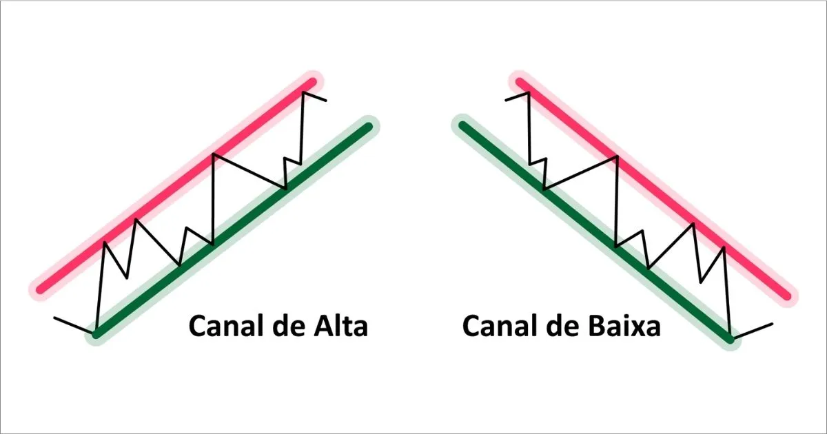 Canais de alta e baixa