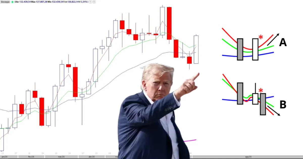 IBOVESPA Hoje