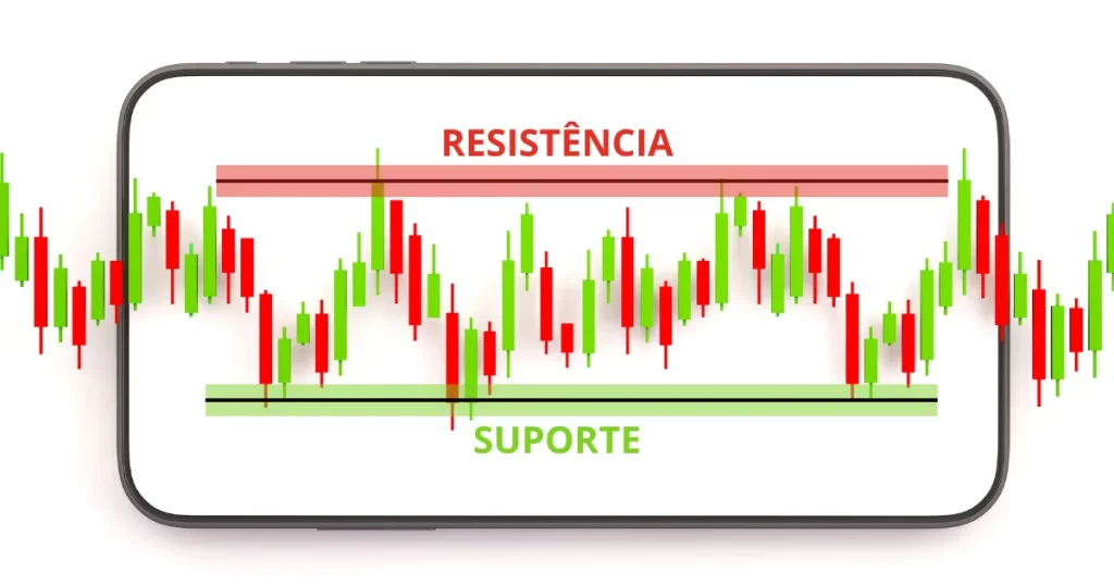 Gráfico de candlesticks exibido na tela de um smartphone, mostrando duas linhas horizontais que marcam os níveis de SUPORTE e RESISTÊNCIA, conceitos fundamentais para a análise de Price Action.