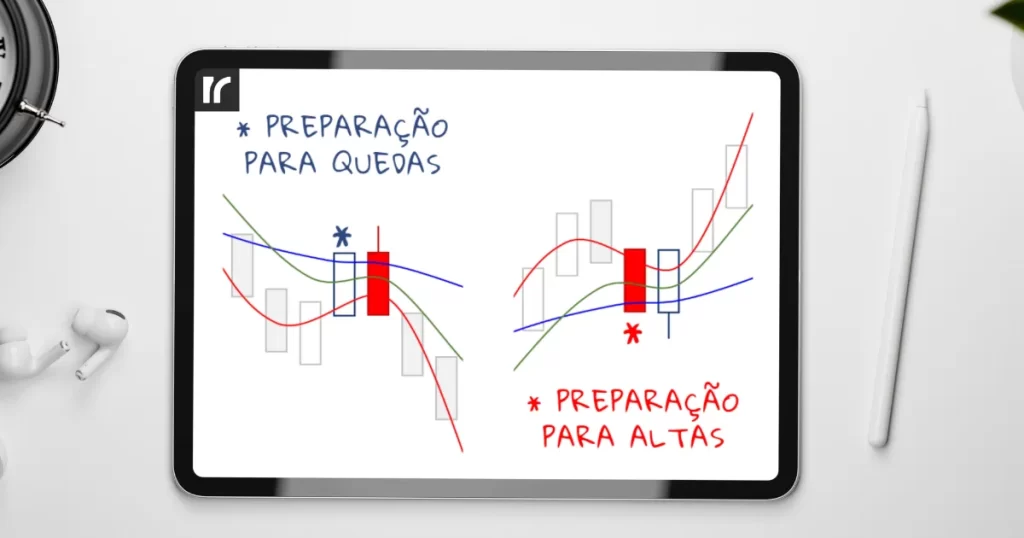 Diagrama em um tablet explicando os padrões de "preparação para baixas" e "preparação para altas" do Setup RDB, com exemplos visuais de candles e médias móveis.
