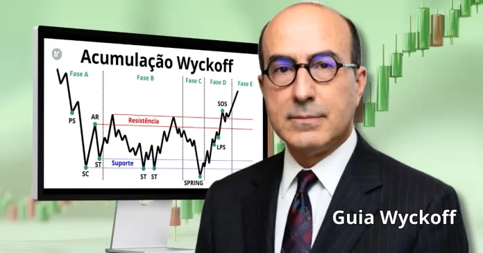 Acumulação Wyckoff com as cinco fases, Spring, LPS e SOS identificados no diagrama