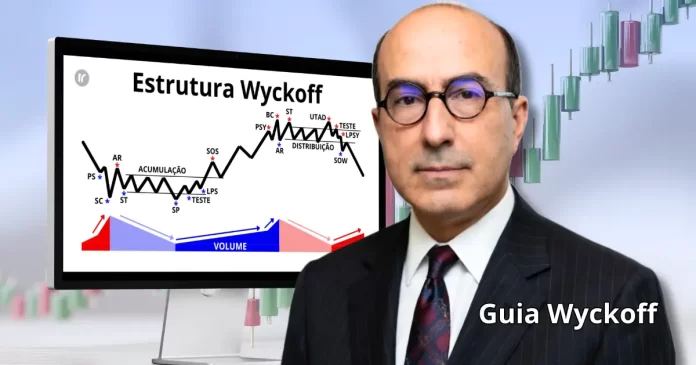 Estrutura Wyckoff completa com eventos de acumulação, distribuição e análise de volume