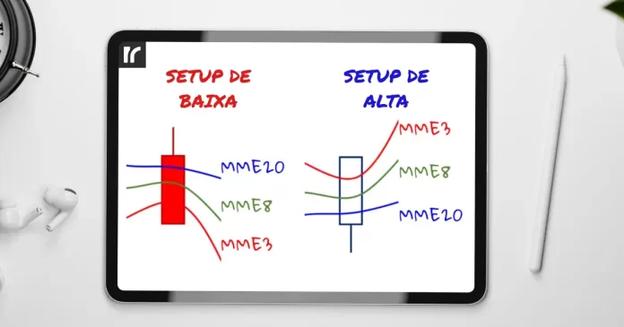 Ibovespa hoje com ilustração do setup Rumos da Bolsa mostrando os padrões de candle para acionamento de setup de alta e setup de baixa com as médias MME3, MME8 e MME20