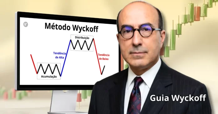 Método Wyckoff com ciclo completo de acumulação, tendência de alta, distribuição e tendência de baixa